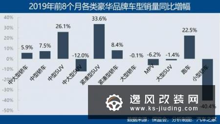 下沉 豪华品牌消费逆市增长的逻辑解读