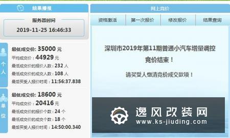 广深两地第11期拍牌出炉 深圳最低拍牌价3.5万