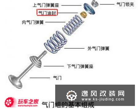 气门油封解析：什么是气门油封