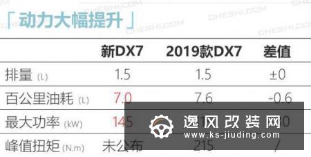 东南DX7造型大改 新1.5T动力可媲美1.8T