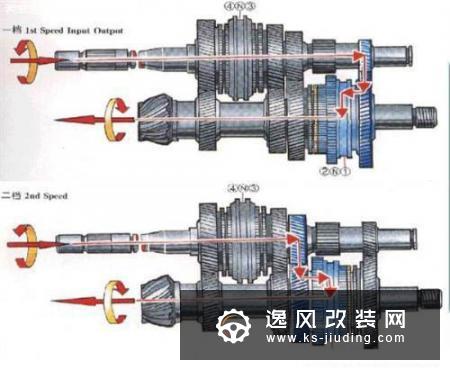 手动变速箱是什么 工作原理