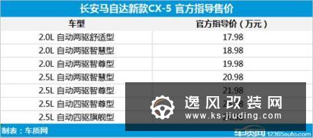 新马自达CX-5售17.98万起 全系标配胎压监测