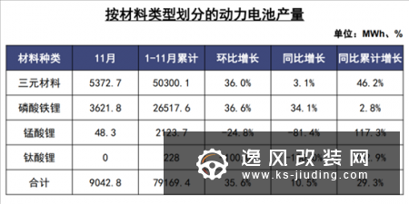 中汽协：新能源销量五连降 或呈同比负增长