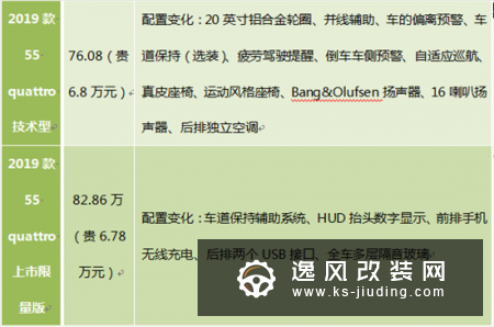 入门款更值得推荐 奥迪e-tron购车手册