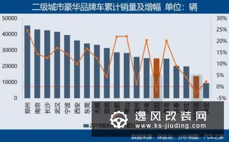 下沉 豪华品牌消费逆市增长的逻辑解读