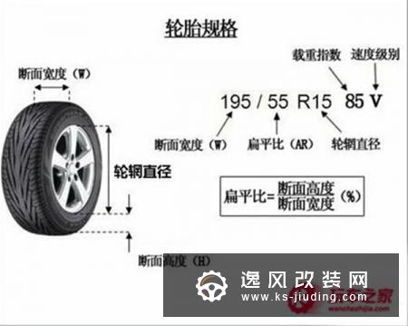 轮胎扁平比怎么算?扁平比大好还是小好