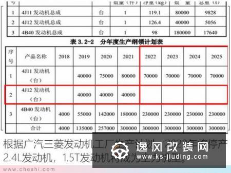 三菱新欧蓝德将换1.5T引擎 替代2.4L动力