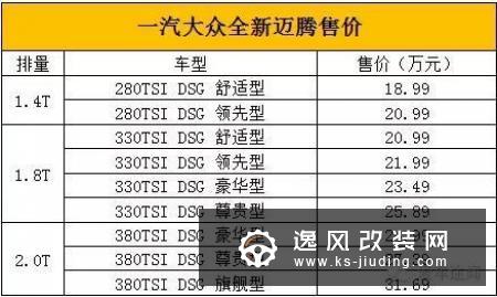 大众集团下调营业利润和销量增长预期