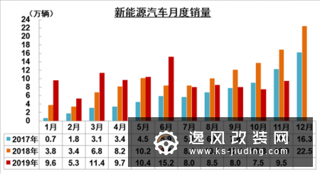 中汽协：新能源销量五连降 或呈同比负增长