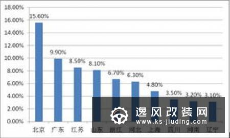 车辆蓄电池亏电问题投诉及故障分析报告