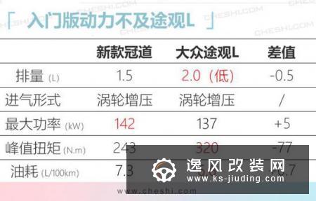 广汽本田改款冠道曝光 车身更长/升级国六