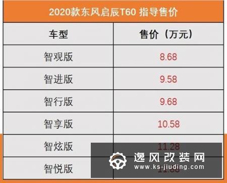9万能买到的五星安全SUV 启辰T60值不值？