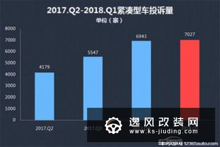 2019年三季度热销SUV投诉销量比排行
