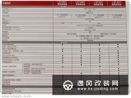 长安CS55PLUS配置曝光 预售9.39万起