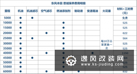 该留还是该卖？ 神车思域的“三年之痒”