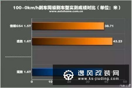 刹车辅助系统有什么用