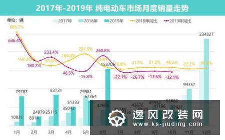 未来电动车市格局几何？三大变化看走势