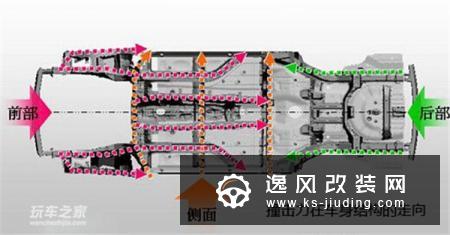 防撞梁起到什么作用?防撞梁的结构