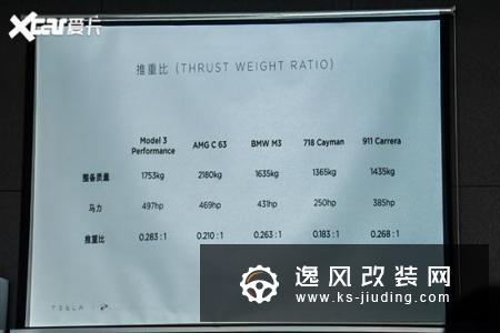 特斯拉国产化之际 上赛道体验Model 3