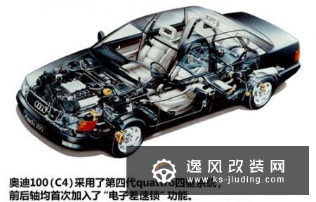 奥迪quattro全时四驱