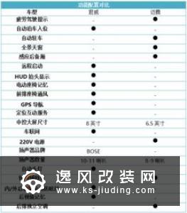 HUD抬头数字显示是什么