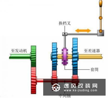 手动变速箱是什么 工作原理