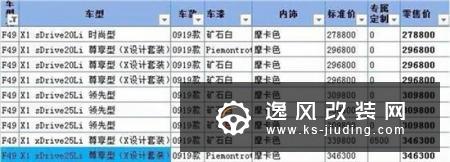 宝马新款X1售价曝光 最高涨6千5下月就能买