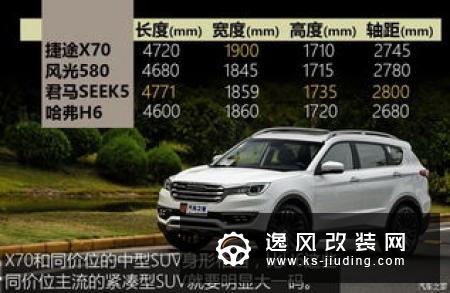 推荐智行版 2020款捷途X70购车指南