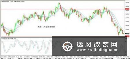 欧盟为电池技术研发提供32亿欧元资金支持