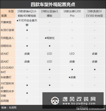 城市代步神器 四款自主纯电微型车推荐