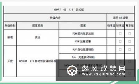 小鹏G3性能测试：高速敞开跑能跑多远？