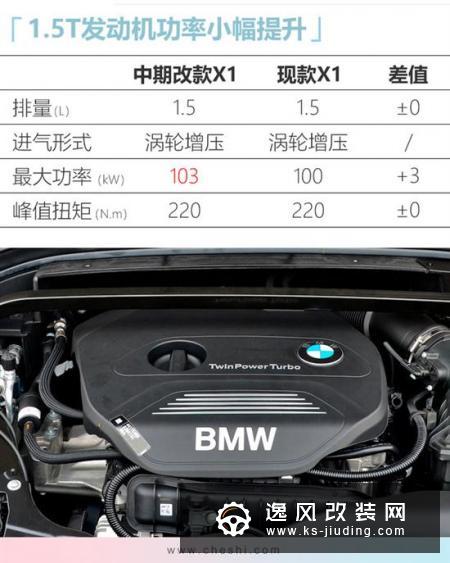 宝马新款X1售价曝光 最高涨6千5下月就能买