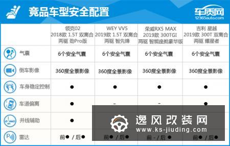 2018款领克02完全评价报告