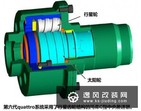 奥迪quattro全时四驱