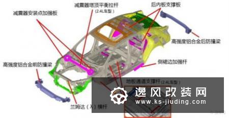 麦弗逊悬挂原理 悬架详解