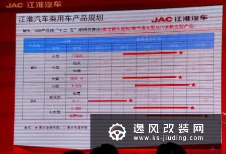 初定45-50万辆 江淮公布2020年产销计划