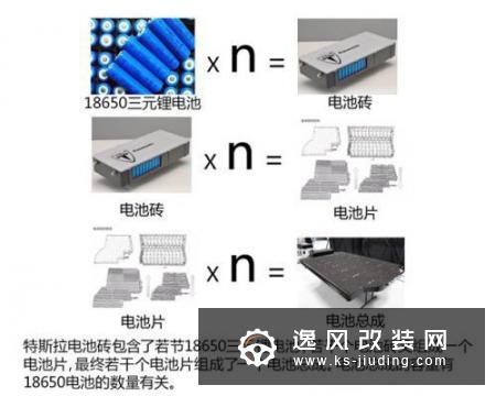 汽车锂电池介绍