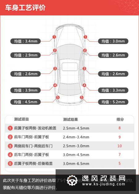 2019款东风悦达起亚K3新车商品性评价