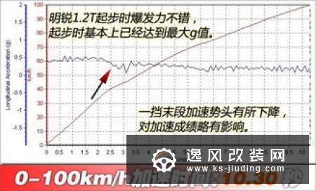 制动力分配是什么意思