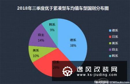 2019年三季度热销SUV投诉销量比排行