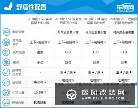2018款领克02完全评价报告