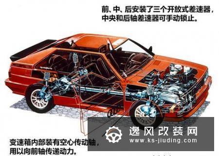 奥迪quattro全时四驱