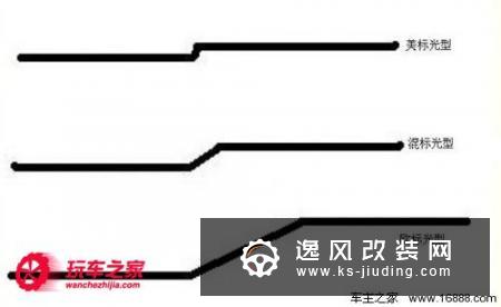 卤素不能改氙气 教你汽车灯光改装知识