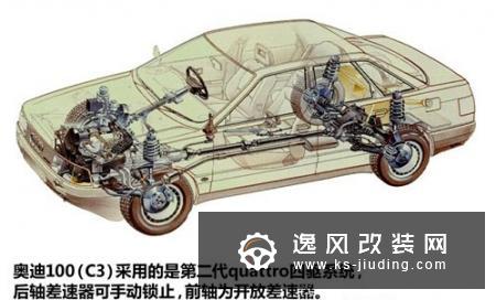 奥迪quattro全时四驱