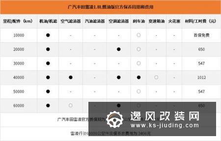 无需摇号直接上绿牌 雷凌双擎E 值不值？