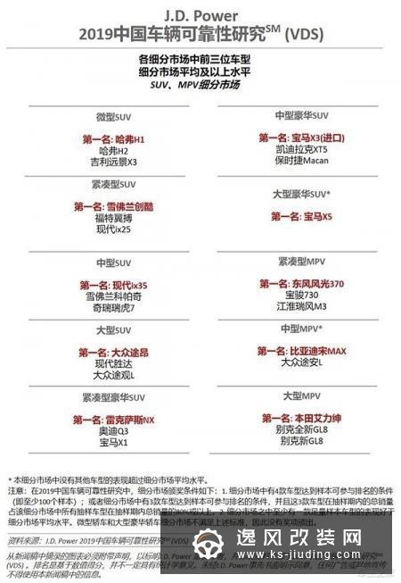 J.D. Power：2019中国车辆可靠性研究