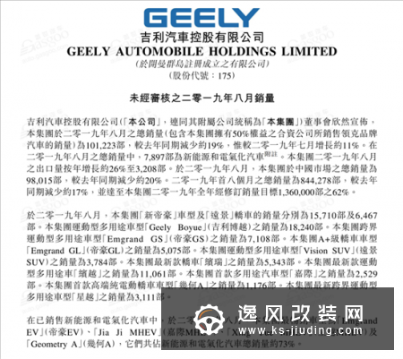 8月车企销量快报 长城哈弗8月同比劲增