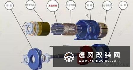 无感无刷直流电动机介绍