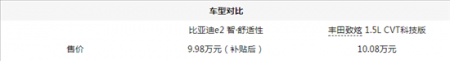 手握10万怎么选？ 比亚迪e2 PK 丰田致炫