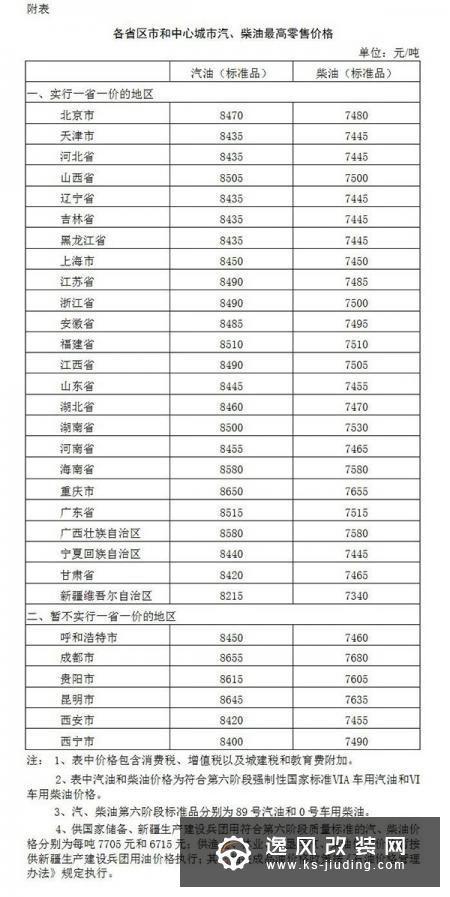 油价调整最新消息：汽柴油每升均上涨0.04元